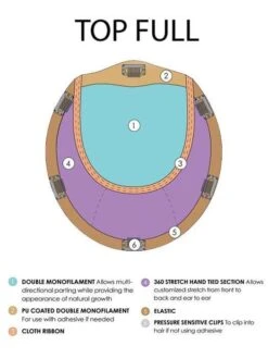 Top Full 18" | Synthetic Hair Topper -Wigs - Jon Renau 0003s 0005 diagram copy d39a0f92 a71b 4b05 af95 38b385851d07