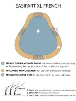 EasiPart French XL 12" | Remy Human Hair Topper (HT) 25 EasiPart French XL 12" | Remy Human Hair Topper (HT) -Wigs - Jon Renau 0005 easiPart French XL base diagram