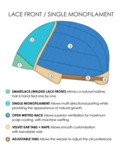 Selena | Synthetic Lace Front Wig (Mono Top) 24 Selena | Synthetic Lace Front Wig (Mono Top) -Wigs - Jon Renau 0008 Lace Front Single Monofilament 5 525x700 0d7299e8 c51b 4eb8 8e1f a4f69baf3ede