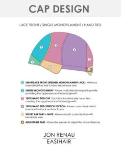 Gabrielle-Petite | Lace Front & Monofilament Synthetic Wig By Jon Renau -Wigs - Jon Renau Gabrielle GabriellePetite Kaia cap