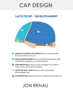 Emilia | Lace Front & Monofilament Synthetic Wig By Jon Renau 9 Emilia | Lace Front & Monofilament Synthetic Wig By Jon Renau -Wigs - Jon Renau JR Cap Emilia Eve Mena 04