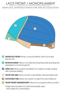 Julia Wig By Jon Renau -Wigs - Jon Renau Lace Front Monofilament Drawing eb473cfd 8a23 4250 9f88 06e0b78f72d6