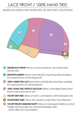 Diane Wig By Jon Renau -Wigs - Jon Renau Lace Front Monofilament Hand Tied Drawing 9a804afe c027 499b 805d 3c6f9f076d61