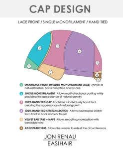 Aria (Exclusive) | Lace Front & Monofilament Synthetic Wig By Jon Renau -Wigs - Jon Renau LaceFront SingleMonofilament HT