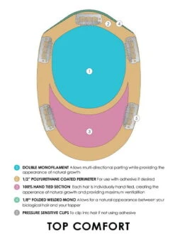 Top Comfort 12" | Remy Human Hair Topper (Hand Tied) -Wigs - Jon Renau TopComfort with callouts