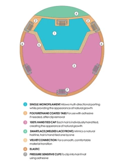 Top Coverage 18" | Lace Front Synthetic Hair Topper (Mono Top) 23 Top Coverage 18" | Lace Front Synthetic Hair Topper (Mono Top) -Wigs - Jon Renau ToppersExpansion2022 TopCoverage 8ac40fe3 cd5f 4e3d a5d6 d7cc3bb91fde