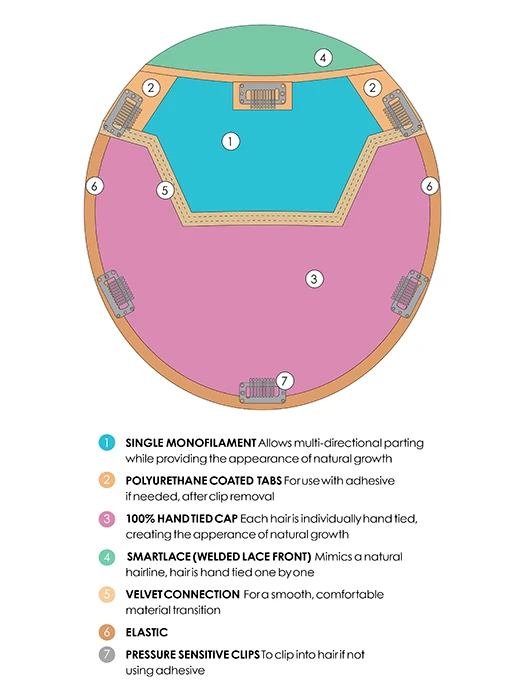 Top Coverage 18" | Lace Front Synthetic Hair Topper (Mono Top) 4 Top Coverage 18" | Lace Front Synthetic Hair Topper (Mono Top) - Image 4