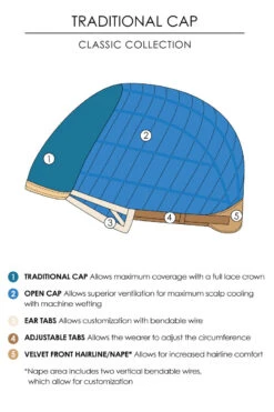Allure Wig By Jon Renau | Large Cap -Wigs - Jon Renau Traditional Drawing