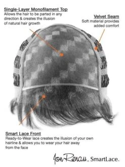 Fiery | HF Synthetic Lace Front Wig (Mono Top) -Wigs - Jon Renau jr5143 16 lg