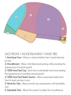 Karlie | Synthetic Lace Front Wig (Mono Top) -Wigs - Jon Renau lace front monofilament hand tied drawing 1