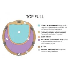 Top Full 18" Synthetic Topper By Jon Renau -Wigs - Jon Renau www.wigsbypattispearls.com Jon Renau 368 36