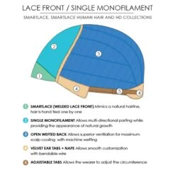 Emilia Lace Front Wig By Jon Renau -Wigs - Jon Renau www.wigsbypattispearls.com Jon Renau 5702 37