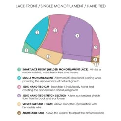 Kaia Lace Front Wig By Jon Renau - Sold Out/ Discontinued -Wigs - Jon Renau www.wigsbypattispearls.com Jon Renau 5730 37