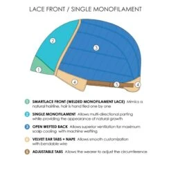 Rose Lace Front Wig By Jon Renau - Final Sale: No Refunds Or Exchanges -Wigs - Jon Renau www.wigsbypattispearls.com Jon Renau 5731 310