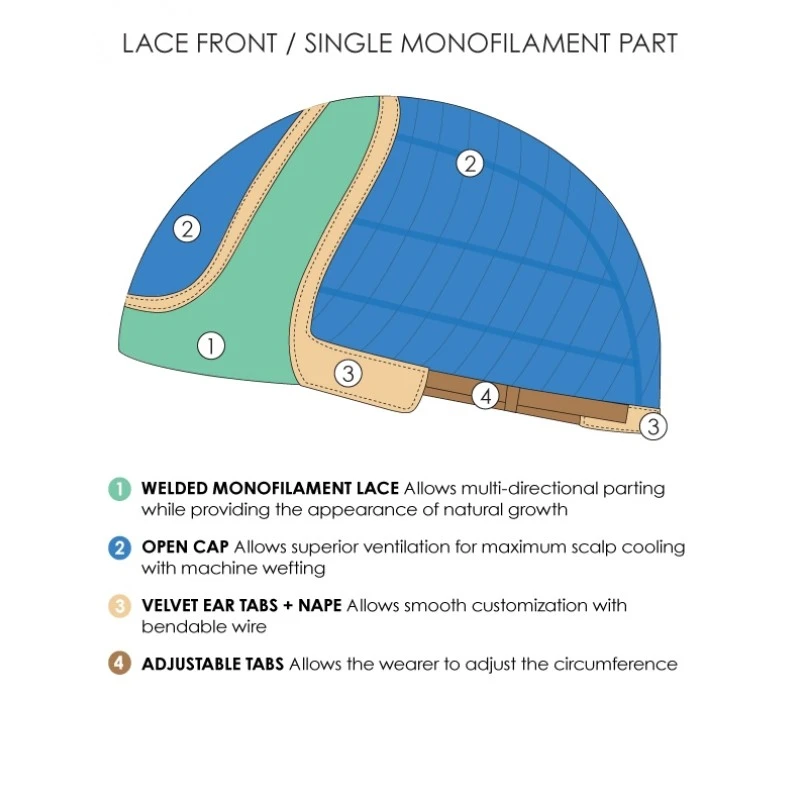 Parker Lace Front Wig By Jon Renau - Final Sale: No Refunds Or Exchanges 5 Parker Lace Front Wig By Jon Renau - Final Sale: No Refunds Or Exchanges - Image 5