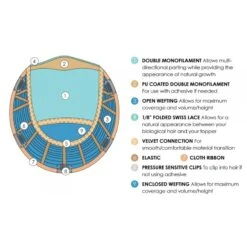 Top Style 12" Synthetic Topper By Jon Renau -Wigs - Jon Renau www.wigsbypattispearls.com Jon Renau 5991 310