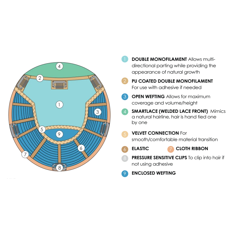 Top Smart 18" Synthetic Topper By Jon Renau In Color 6 Fudgesicle | Final Sale: No Refunds Or Exchanges 6 Top Smart 18" Synthetic Topper By Jon Renau In Color 6 Fudgesicle | Final Sale: No Refunds Or Exchanges - Image 6
