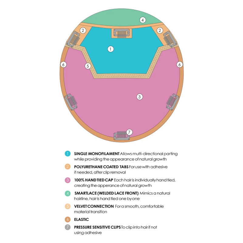 Top Coverage Wavy 12" Synthetic Topper By Jon Renau 4 Top Coverage Wavy 12" Synthetic Topper By Jon Renau - Image 4