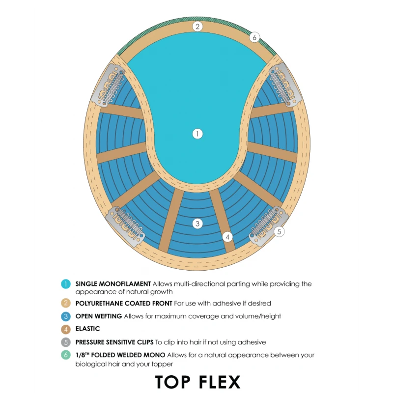Top Flex 12" Remy Human Hair Topper By Jon Renau | PreSale | Shipping Begins 7/3/2023 7 Top Flex 12" Remy Human Hair Topper By Jon Renau | PreSale | Shipping Begins 7/3/2023 - Image 7
