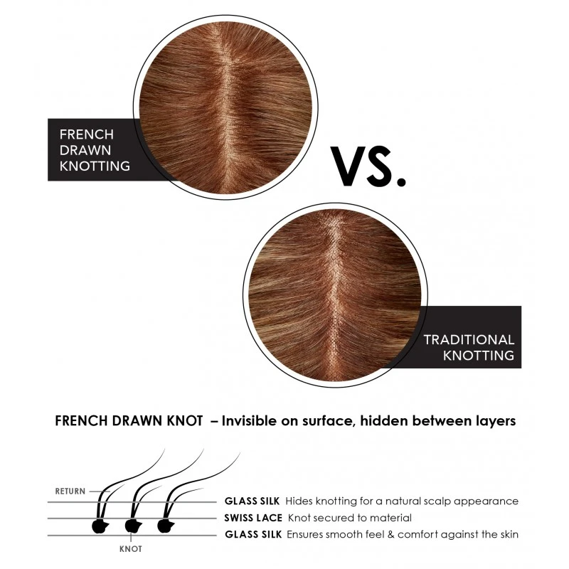 EasiPart French Human Hair 12" Topper By Jon Renau 8 EasiPart French Human Hair 12" Topper By Jon Renau - Image 8