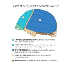 January Petite Wig By Jon Renau 9 January Petite Wig By Jon Renau -Wigs - Jon Renau www.wigsbypattispearls.com Jon Renau JR 5715 35